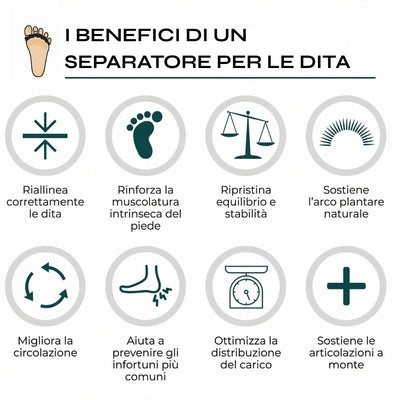 Distanziatore Dita BODISET®