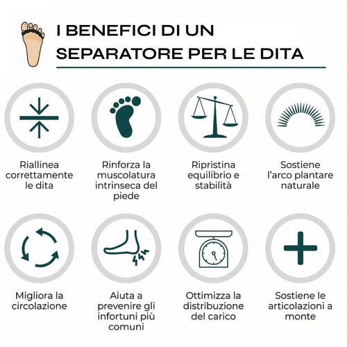 Distanziatore Dita BODISET®